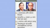 আনিসুল-কামরুলের সময়ে অবৈধ নিয়োগপ্রাপ্তরা বহাল তবিয়তে